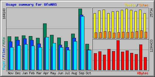 Usage summary for UfoNAS
